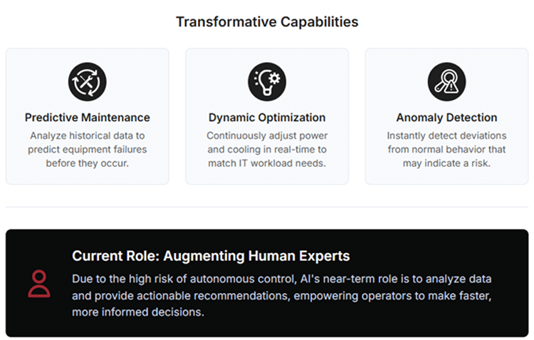Nlyte's Placement and Optimization with AI solution is a direct and practical application of this augmentation strategy, designed specifically to address the challenges of deploying and managing high-density AI infrastructure. It eliminates the guesswork and manual effort traditionally associated with capacity planning, bringing a new level of precision and agility to data center management. Key features and benefits of the solution include: ● AI-Powered Bulk Auto-Allocation: When planning the deployment of a new AI cluster, operators can use the Nlyte solution to automatically determine the optimal physical location for dozens or even hundreds of servers at once. The AI engine analyzes the specific requirements of the new hardware and evaluates available capacity across power, cooling, space, and network resources to recommend the most efficient placement, ensuring that infrastructure limits are not exceeded. ● Predictive Forecasting and "What-If" Analysis: Before committing to any physical changes, operators can use the platform to run simulations and model the impact of the new AI cluster on the data center environment. This "what-if" capability allows them to predict potential resource shortfalls or conflicts, such as an overloaded power circuit or an emerging thermal hotspot. This proactive analysis dramatically reduces the risk of costly deployment errors and future retrofits. ● Data-Driven Decision-Making: By integrating deeply with the Nlyte central repository, the AI engine works from a single, accurate source of truth for all infrastructure data. This transforms capacity planning from a reactive, spreadsheet-driven exercise into a proactive, data-driven strategy, enabling organizations to maximize the utilization of their existing capacity, defer capital expenditures, and confidently plan. 