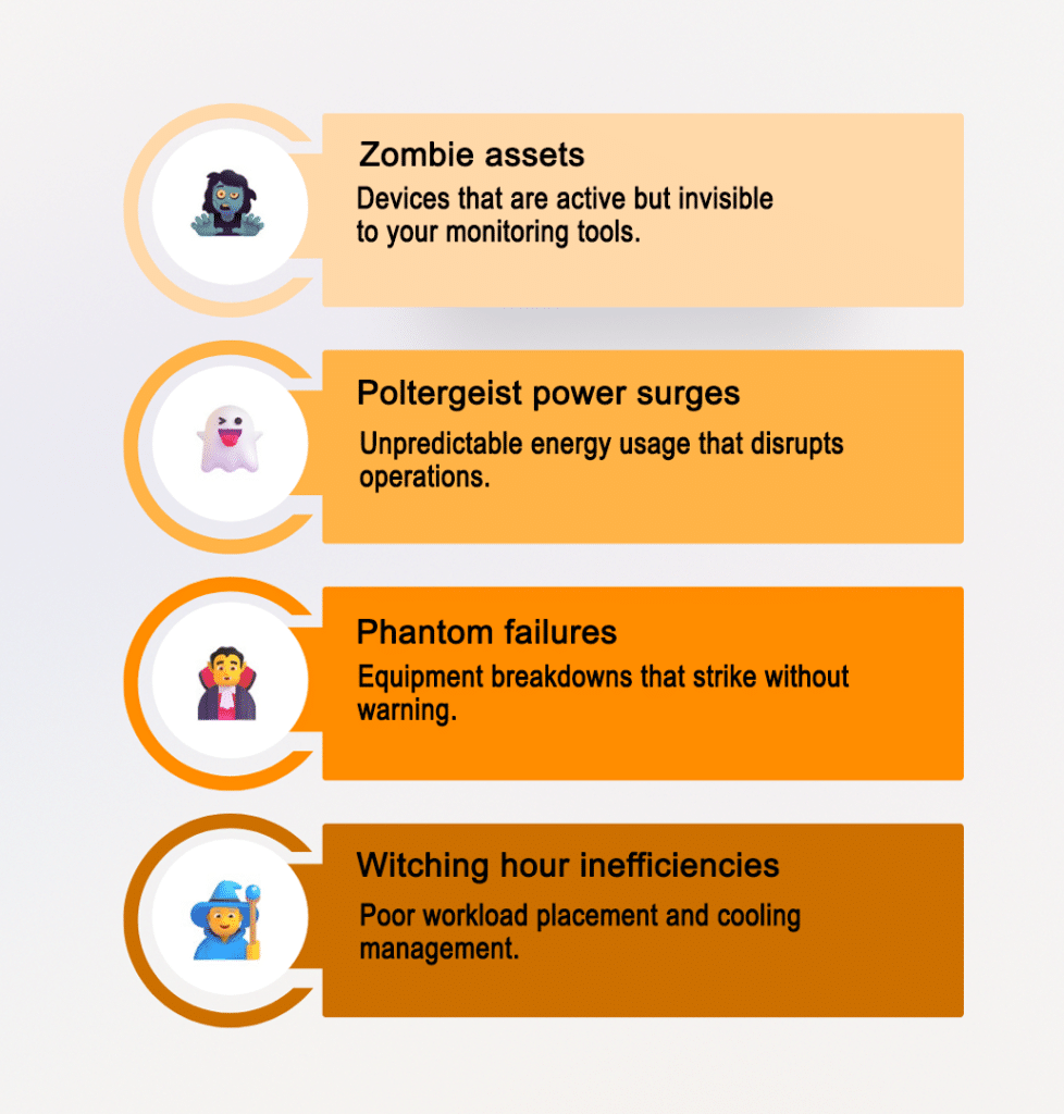 Nlyte's DCIM infographic of Zombie assets, Poltergeist power surges, Phantom failures, and Witching hour inefficiencies.