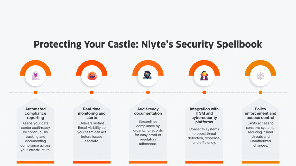 Protecting Your Castle: Nlyte's Security Spellbook infographic.