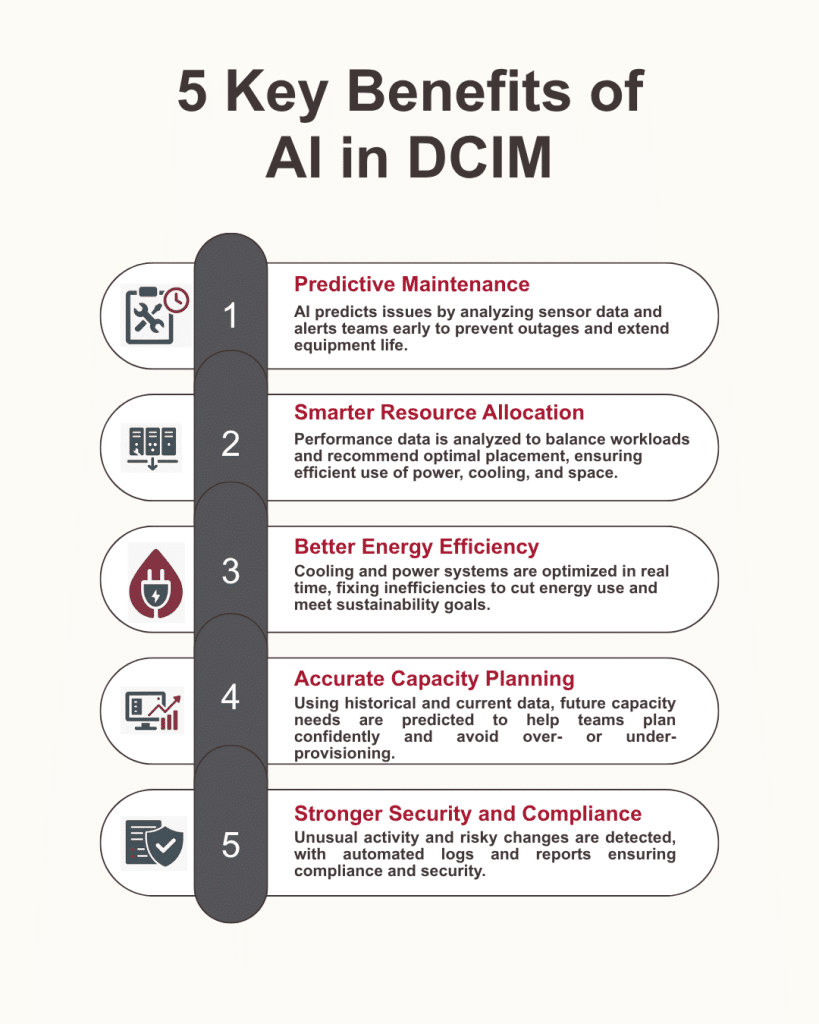 5 Key Benefits of AI in DCIM infographic