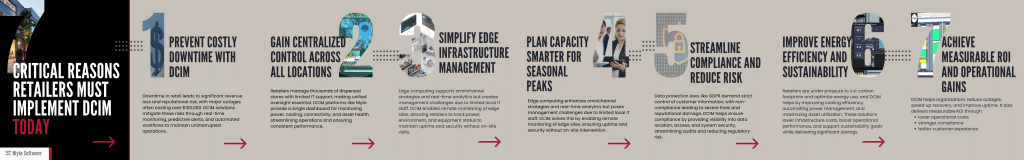 7 Critical Reasons Retailers Must Implement DCIM Today Linkedin Carousel