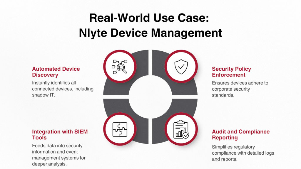 Real-World Use Case Nlyte Device Management infographic image