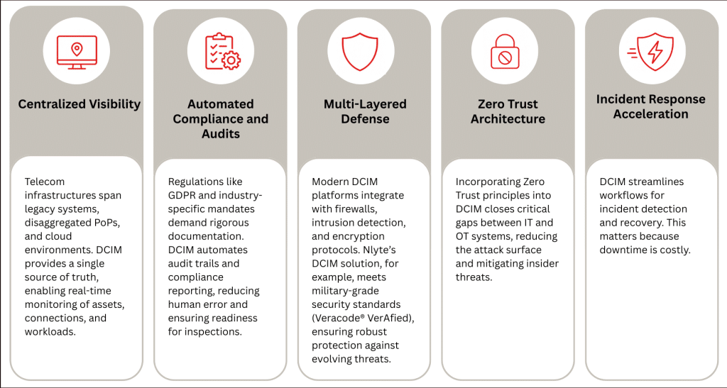 Telecom-Security-Infographic.
