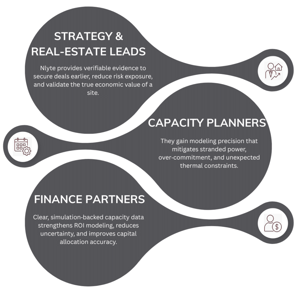 Power Has Become the New Real Estate Infographic