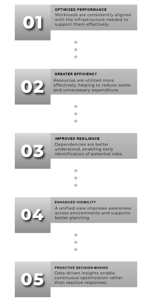 Workload Asset Management Infographic