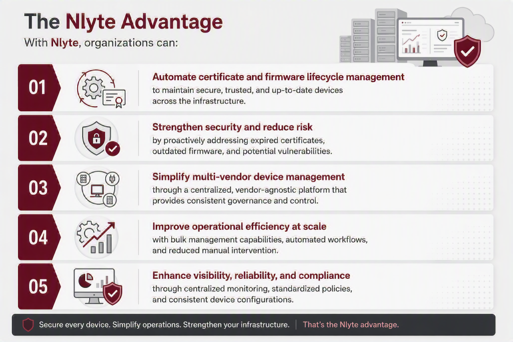 Device Certificate Infographic V2